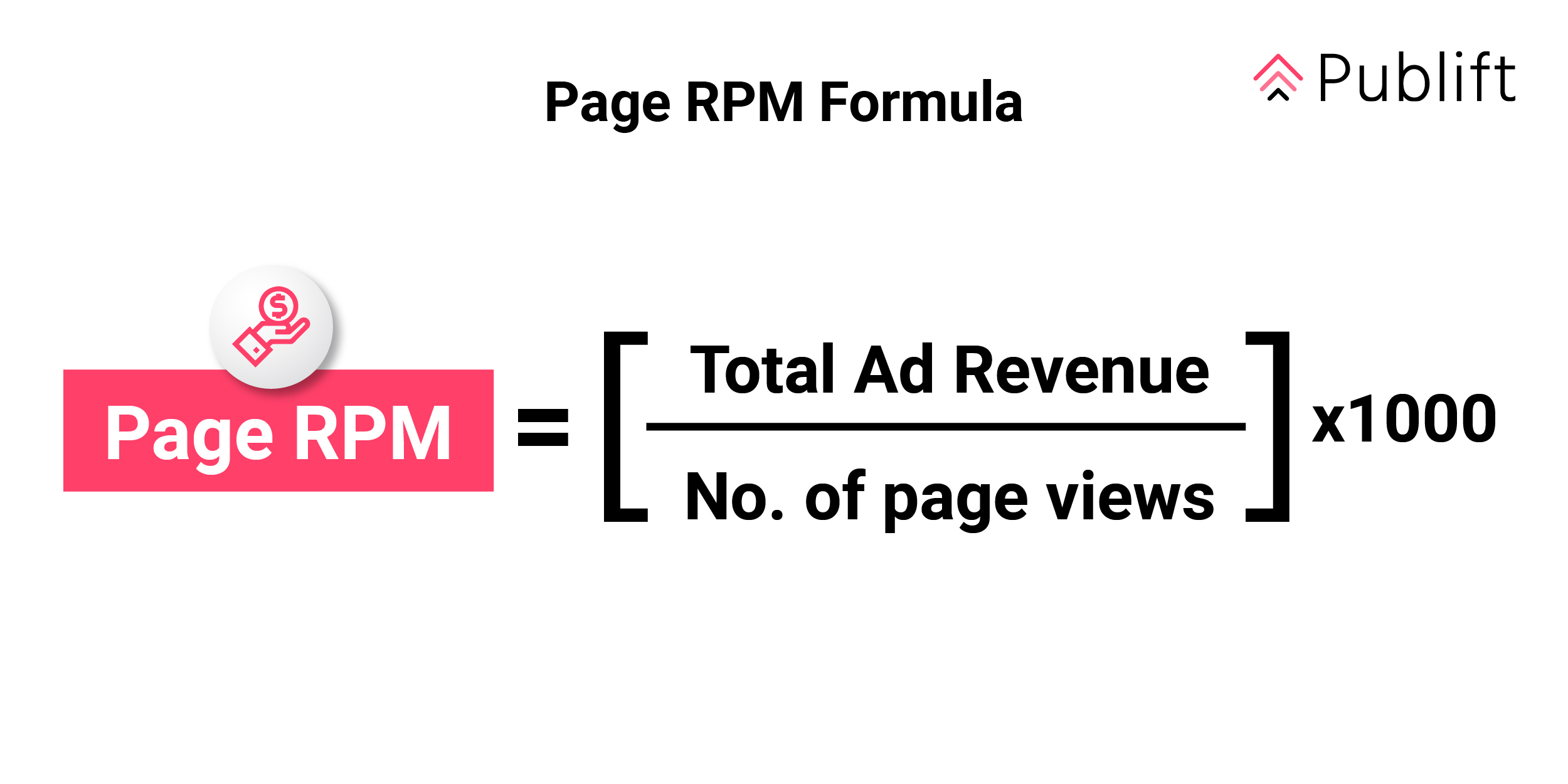 How to Increase Page RPM in 11 Steps Publift